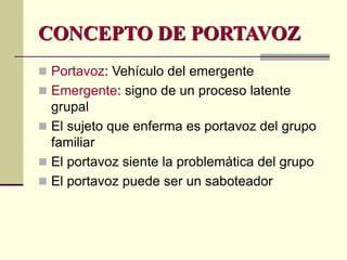 CONCEPTO DE PORTAVOZ
 Portavoz: Vehículo del emergente
 Emergente: signo de un proceso latente
grupal
 El sujeto que enferma es portavoz del grupo
familiar
 El portavoz siente la problemática del grupo
 El portavoz puede ser un saboteador
 