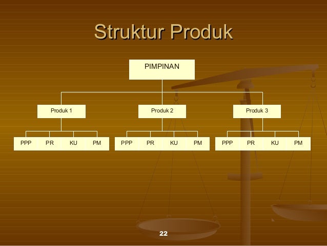 Struktur Organisasi Adalah Menurut Para Ahli