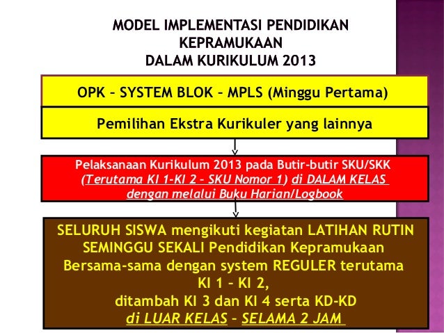 Power point terbaru ekskul wajib Power point terbaru ekskul wajib