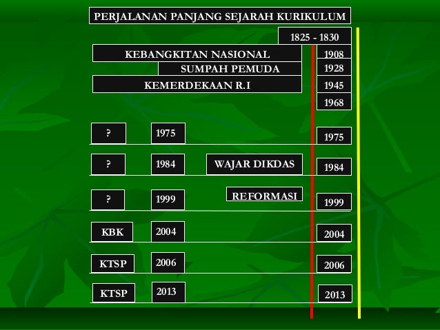 Power point terbaru ekskul wajib