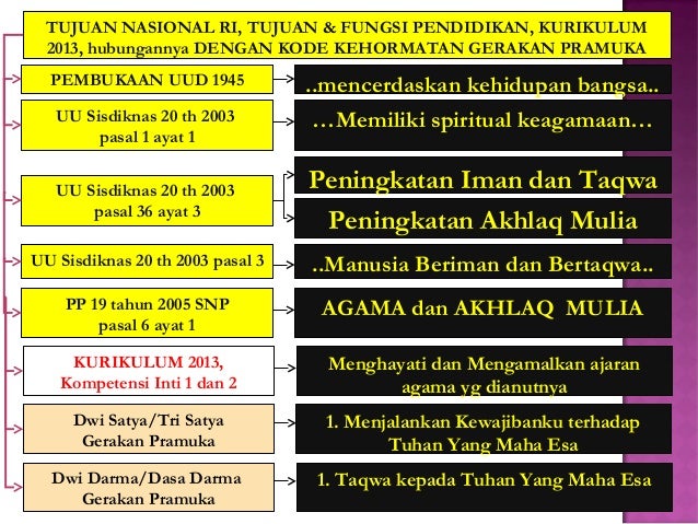 Contoh Deskripsi Ekskul Pramuka - Contoh Xias