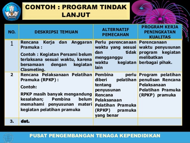 EKSKUL Wajib menurut pendapat orang