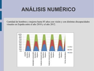ANÁLISIS NUMÉRICO
Cantidad de hombres y mujeres hasta 85 años con visión y con distintas discapacidades
visuales en España entre el año 2010 y el año 2012.
 