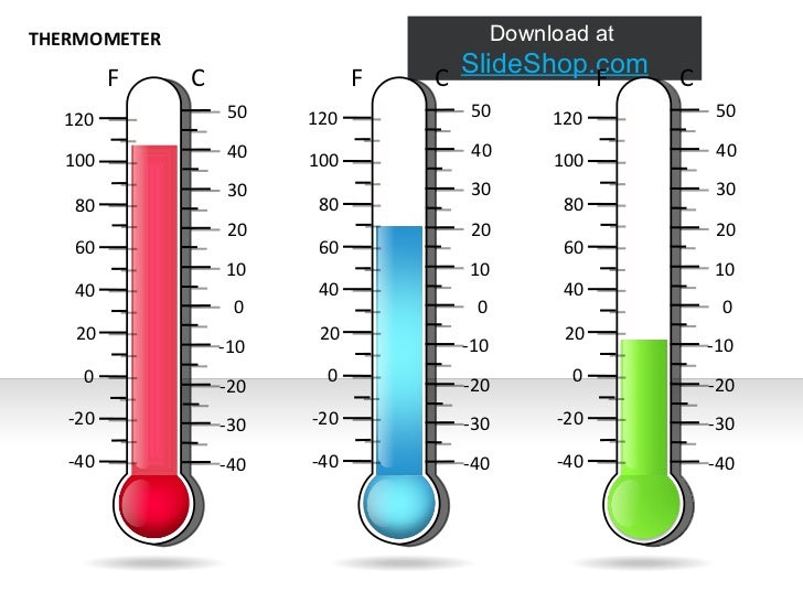 Powerpoint Thermometer