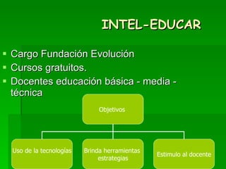 INTEL-EDUCAR Cargo Fundación Evolución Cursos gratuitos. Docentes educación básica - media - técnica Objetivos  Uso de la tecnologías Brinda herramientas  estrategias Estimulo al docente 