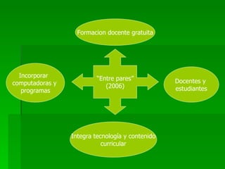 “ Entre pares” (2006) Formacion docente gratuita Integra tecnología y contenido curricular Docentes y  estudiantes Incorporar  computadoras y  programas 