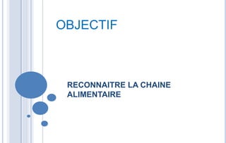 RECONNAITRE LA CHAINE
ALIMENTAIRE
OBJECTIF
 