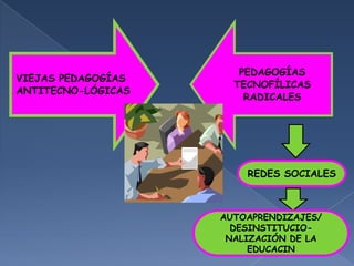 PEDAGOGÍAS
VIEJAS PEDAGOGÍAS
                      TECNOFÍLICAS
ANTITECNO-LÓGICAS
                        RADICALES




                        REDES SOCIALES



                    AUTOAPRENDIZAJES/
                      DESINSTITUCIO-
                     NALIZACIÓN DE LA
                         EDUCACIN
 