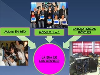 LABORATORIOS
AULAS EN RED   MODELO 1 a 1      MÓVILES




                LA ERA DE
               LOS MÓVILES
 