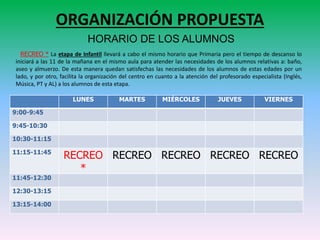 ORGANIZACIÓN PROPUESTA
LUNES MARTES MIÉRCOLES JUEVES VIERNES
9:00-9:45
9:45-10:30
10:30-11:15
11:15-11:45
RECREO
*
RECREO RECREO RECREO RECREO
11:45-12:30
12:30-13:15
13:15-14:00
HORARIO DE LOS ALUMNOS
RECREO * La etapa de Infantil llevará a cabo el mismo horario que Primaria pero el tiempo de descanso lo
iniciará a las 11 de la mañana en el mismo aula para atender las necesidades de los alumnos relativas a: baño,
aseo y almuerzo. De esta manera quedan satisfechas las necesidades de los alumnos de estas edades por un
lado, y por otro, facilita la organización del centro en cuanto a la atención del profesorado especialista (Inglés,
Música, PT y AL) a los alumnos de esta etapa.
 