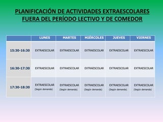 PLANIFICACIÓN DE ACTIVIDADES EXTRAESCOLARES
FUERA DEL PERÍODO LECTIVO Y DE COMEDOR
LUNES MARTES MIÉRCOLES JUEVES VIERNES
15:30-16:30 EXTRAESCOLAR EXTRAESCOLAR EXTRAESCOLAR EXTRAESCOLAR EXTRAESCOLAR
16:30-17:30 EXTRAESCOLAR EXTRAESCOLAR EXTRAESCOLAR EXTRAESCOLAR EXTRAESCOLAR
17:30-18:30
EXTRAESCOLAR
(Según demanda)
EXTRAESCOLAR
(Según demanda)
EXTRAESCOLAR
(Según demanda)
EXTRAESCOLAR
(Según demanda)
EXTRAESCOLAR
(Según demanda)
 