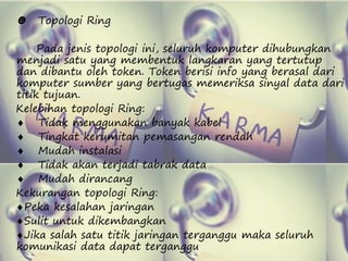 ☻ Topologi Ring 
Pada jenis topologi ini, seluruh komputer dihubungkan 
menjadi satu yang membentuk langkaran yang tertutup 
dan dibantu oleh token. Token berisi info yang berasal dari 
komputer sumber yang bertugas memeriksa sinyal data dari 
titik tujuan. 
Kelebihan topologi Ring: 
 Tidak menggunakan banyak kabel 
 Tingkat kerumitan pemasangan rendah 
 Mudah instalasi 
 Tidak akan terjadi tabrak data 
 Mudah dirancang 
Kekurangan topologi Ring: 
Peka kesalahan jaringan 
Sulit untuk dikembangkan 
Jika salah satu titik jaringan terganggu maka seluruh 
komunikasi data dapat terganggu 
 