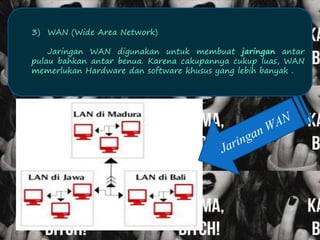 3) WAN (Wide Area Network) 
Jaringan WAN digunakan untuk membuat jaringan antar 
pulau bahkan antar benua. Karena cakupannya cukup luas, WAN 
memerlukan Hardware dan software khusus yang lebih banyak . 
 