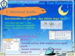 Teknologi Informasi Dan Komunikasi
2. Membuat Grafik
Untuk memasukkan tabel pada slide , dapat dilakukan dengan cara ::
1.Klik Ribon tab insert > chart
2.Pada kotak dialog insert chart pilih
column , kemudian klik tombol OK

Lalu ketiklah data
berikut ::
Setelah selesai klik tombol close pada
pojok
kanan windows , dan perhatikan
isinya !!!

 