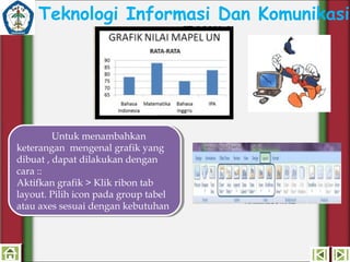 Teknologi Informasi Dan Komunikasi

Untuk menambahkan
Untuk menambahkan
keterangan mengenal grafik yang
keterangan mengenal grafik yang
dibuat , ,dapat dilakukan dengan
dibuat dapat dilakukan dengan
cara ::
cara ::
Aktifkan grafik > Klik ribon tab
Aktifkan grafik > Klik ribon tab
layout. Pilih icon pada group tabel
layout. Pilih icon pada group tabel
atau axes sesuai dengan kebutuhan
atau axes sesuai dengan kebutuhan

 