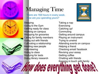 Managing TimeManaging Time
There are 168 hours in every week.
How are you spending yours?
Sleeping
Going to the Gym
Getting ready for class
Working on campus
Shopping for groceries
Caring for family members
Going out with friends
Cultivating a relationship
Meeting new people
Volunteering
Going to class
Studying for tests
Doing library research
Taking a nap
Exercising
Catching up!
Commuting
Getting around campus
Playing an instrument
Trying to unwind
Attending events on campus
Helping a friend
Checking email/ facebook
Revising your essay
Getting coffee
Chatting with friends
Keeping in touch with family
 