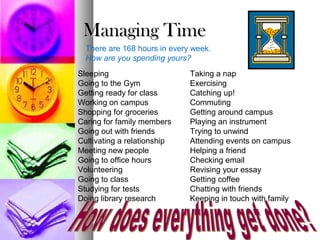 Managing Time
  There are 168 hours in every week.
  How are you spending yours?
Sleeping                      Taking a nap
Going to the Gym              Exercising
Getting ready for class       Catching up!
Working on campus             Commuting
Shopping for groceries        Getting around campus
Caring for family members     Playing an instrument
Going out with friends        Trying to unwind
Cultivating a relationship    Attending events on campus
Meeting new people            Helping a friend
Going to office hours         Checking email
Volunteering                  Revising your essay
Going to class                Getting coffee
Studying for tests            Chatting with friends
Doing library research        Keeping in touch with family
 