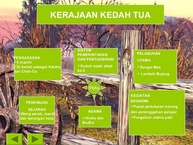 Kerajaan Awal Asia Tenggara