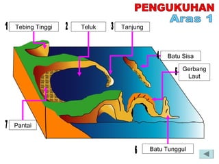 Batu Tunggul
Pantai
TelukTebing Tinggi Tanjung
Gerbang
Laut
Batu Sisa
 