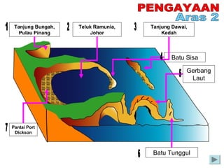 Batu Tunggul
Pantai Port
Dickson
Teluk Ramunia,
Johor
Tanjung Bungah,
Pulau Pinang
Tanjung Dawai,
Kedah
Gerbang
Laut
Batu Sisa
 
