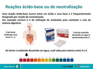 Reações ácido-base ou de neutralização
Uma reação ácido-base ocorre entre um ácido e uma base e é frequentemente
designada por reação de neutralização.
Um exemplo comum é o da utilização de antiácidos para combater a azia do
sistema digestivo:
0 1 2 3 4 5 6 7 8 9 10 11 12 13 14
O pH deste
estômago varia
entre 1 e 2.
O pH do antiácido
dissolvido em água é
aproximadamente 9.
Ao tomar o antiácido dissolvido em água, o pH sobe para valores entre 3 e 4.
 