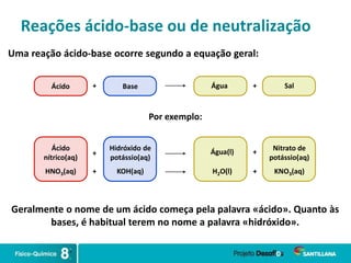 Reações ácido-base ou de neutralização
Base
Ácido Água Sal
Por exemplo:
Hidróxido de
potássio(aq)
Ácido
nítrico(aq)
Água(l) Nitrato de
potássio(aq)
KOH(aq)
HNO3(aq) H2O(l) KNO3(aq)
+
Geralmente o nome de um ácido começa pela palavra «ácido». Quanto às
bases, é habitual terem no nome a palavra «hidróxido».
Uma reação ácido-base ocorre segundo a equação geral:
+
+
+
+
+
 