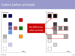 activate ‘snap objects to grid’   Always activate this feature ! Spacing can be 0,083 Inches 0,079 Inches … 