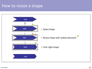focus = ‘internal’ presentations but easy to transpose… 