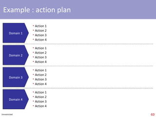 Find at least 7 ‘mistakes’ in this slide Text Text Text Text Text any text any text any text any text any text any text any text any text any text any text any text any text any text  any text any text any text any text any text any text any text any text any text any text any text any text any text any text any text any text any text any text any text any text any text any text any text any text any text  any text any text any text any text any text any text any text any text any text any text any  text any text any text any text any text any text any text any text any text 2. Different spacing 1. Font <> Standard font 3. Slide limits not respected 5. ‘White’ bullet 4. Text not aligned 6. Shape not resized 7. Text in bold, italic, not standard font, same color as in other shapes, > 2 lines, … 