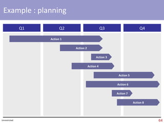 1 2 3 4 5 Before you start Customize your toolbar, activate ‘snap object to grid’ & ‘ruler’, useful ‘short-keys’,  Speed Building blocks Colors, black-white, fonts, lines, shapes, alignments, pictures, clip-arts, tables, charts,  animations ‘ Slide’ design Components, slide limits, titles, slide, body,  Simplicity , layout Content Scope , audience,  Schedule ,  Structure , visualize presentation,  Story ,  6 S More tips Advanced tips, templates 