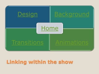 Design       Background

            Home

 Transitions    Animations


Linking within the show
 