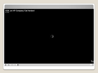 Inserting YouTube Video
 