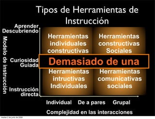 Tipos de Herramientas de
                           Aprender
                                         Instrucción
 Descubriendo
                                        Herramientas        Herramientas
 Modelo de instrucción




                                         individuales       constructivas
                                        constructivas         Sociales
                         Curiosidad
                            Guiada      DemasiadoInformación
                                        Herramientas de de una
                                        Herramientas        Herramientas
                                         intructivas        comunicativas
                                        Individuales          sociales
                         Instrucción
                              directa
                                        Individual   De a pares   Grupal
                                        Complejidad en las interacciones
martes 2 de junio de 2009
 