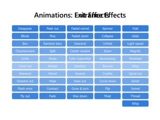 Animations: Exit EffectsEntrance Effects
Whip
Thread
Swivel
Swish
Spiral out
Sling
Pinwheel
Magnify
Light speed
Glide
Fold
Float
Flip
Curve down
Credits
Bounce
Boomerang
Zoom
Unfold
Collapse
Spinner
Rise down
Grow & turn
Ease out
Ascend
Stretchy
Color typewriter
Center revolve
Descend
Faded zoom
Faded swivel
Fade
Contract
Wipe
Wheel
Wedge
Strips
Split
Random bars
Plus
Peek out
Fly out
Flash once
Dissolve out
Diamond
Crawl out
Circle
Checkerboard
Box
Blinds
Disappear
 