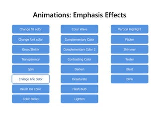 Animations: Emphasis Effects
Change fill color
Change font color
Grow/Shrink
Transparency
Spin
Change line color
Brush On Color
Color Blend
Color Wave
Complementary Color
Complementary Color 2
Contrasting Color
Darken
Desaturate
Flash Bulb
Lighten
Vertical Highlight
Flicker
Shimmer
Teeter
Blast
Blink
 