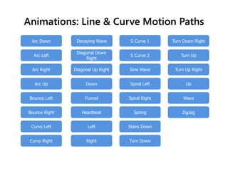 Zigzag
Wave
Up
Turn Up Right
Turn Up
Turn Down Right
Turn Down
Stairs Down
Spring
Spiral Right
Spiral Left
Sine Wave
S Curve 2
S Curve 1
Right
Left
Heartbeat
Funnel
Down
Diagonal Up Right
Diagonal Down
Right
Decaying Wave
Curvy Right
Curvy Left
Bounce Right
Bounce Left
Arc Up
Arc Right
Arc Left
Arc Down
Animations: Line & Curve Motion Paths
 