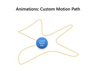 Custom
Motion
Path
Animations: Custom Motion Path
 