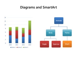 Diagrams and SmartArt
Animals
Birds
Eagle Sparrow
Fishes
Shark
0
2
4
6
8
10
12
14
2010 2011 2012 2013
Series 1 Series 2 Series 3
 