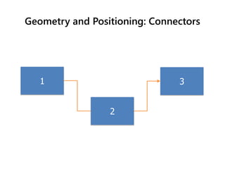 Geometry and Positioning: Connectors
1
2
3
 