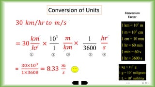 / 11
Conversion of Units
30 𝑘𝑚 ℎ𝑟 𝑡𝑜 𝑚 𝑠
= 30
𝑘𝑚
ℎ𝑟
×
𝑚
𝑘𝑚
×
ℎ𝑟
𝑠
3
10
1
1
3600
=
30×103
1×3600
= 8.33
𝑚
𝑠
Conversion
Factor
① ②③ ⑤ ④
3
2
1 km = 10 m
1 m = 10 cm
1 cm = 10 mm
1 hr = 60 min
1 min = 60 s
1 hr = 3600 s
3
3
3
1 kg = 10 g
1 g = 10 miligram
1 L = 10 mililiter
by ABA 11
 
