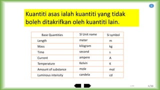 / 11
Base Quantity is a quantity that cannot
be defined in terms of other quantities.
Base Quantities SI Unit name SI symbol
Length meter m
Mass kilogram kg
Time second s
Current ampere A
Temperature Kelvin K
Amount of substance mole mol
Luminous intensity candela cd
Kuantiti asas ialah kuantiti yang tidak
boleh ditakrifkan oleh kuantiti lain.
1
by ABA 3
 