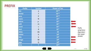 / 11
Prefix Symbol Power of Ten
ato a 10-18
femto f 10-15
pico P 10-12
nano N 10-9
micro 𝜇 10-6
mili m 10-3
centi c 10-2
deci d 10-1
deka da 10
hekto h 102
kilo k 103
mega M 106
giga G 109
tera T 1012
PREFIX
Prefix
yang biasa
digunakan
dan wajar
dihafal.
by ABA 6
 