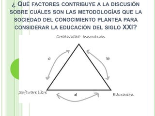¿ QUÉ FACTORES CONTRIBUYE A LA DISCUSIÓN
SOBRE CUÁLES SON LAS METODOLOGÍAS QUE LA
 SOCIEDAD DEL CONOCIMIENTO PLANTEA PARA
 CONSIDERAR LA EDUCACIÓN DEL SIGLO   XXI?
 