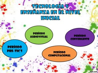 PERÍODO
            AUDIOVISUAL                 PERÍODO
                                      CONVERGENTE


PERÍODO
PRE-TIC’S                    PERÍODO
                          COMPUTACIONAL
 