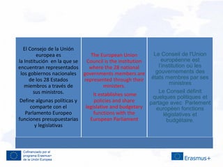 El Consejo de la Unión
europea es
la Institución en la que se
encuentran representados
los gobiernos nacionales
de los 28 Estados
miembros a través de
sus ministros.
Define algunas políticas y
comparte con el
Parlamento Europeo
funciones presupuestarias
y legislativas
The European Union
Council is the institution
where the 28 national
governments members are
represented through their
ministers.
It establishes some
policies and share
legislative and budgetary
functions with the
European Parliament
Le Conseil de l'Union
européenne est
l’institution où les
gouvernements des
états membres par ses
ministres
Le Conseil définit
quelques politiques et
partage avec Parlement
européen fonctions
législatives et
budgétaire.
 