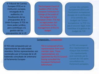 El Tribunal de Cuentas
Europeo (TCE) es la
institución europea,
encargada de la
auditoría y la
fiscalización de los
presupuestos de la
Unión Europea. El TCE no
tiene poder jurídico,
pero contribuye a la
gestión del los
presupuestos de la UE.
The European Court of
Auditors (TCE ) is the
European institution in
charge of the audit of
the budgets of the
European Union. TCE has
no legal power, but
contributes to the
management of the EU
budget .
La Cour des comptes
européenne (ECA ) est
l'institution européenne
chargée de la vérification
et le contrôle des
budgets de l'Union
européenne. Le TCE n'a
pas le pouvoir légal, mais
contribue à la gestion du
budget de l'UE
Composición - Composition
El TCE está compuesto por un
representante de cada estado
miembro. Dichos representantes son
nombrados por el Consejo de la UE
habiendo consultado de antemano
al Parlamento Europeo
TCE is composed of one
representative from each
member state. These
representatives are
appointed by the EU Council
having consulted the
European Parliament
beforehand .
Le TCE est composé
d'un représentant de
chaque Etat membre
. Ces représentants
sont nommés par le
Conseil de l'UE après
consultation du
Parlement européen.
 