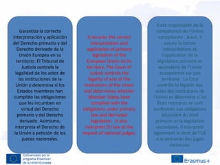 Garantiza la correcta
interpretación y aplicación
del Derecho primario y del
Derecho derivado de la
Unión Europea en su
territorio. El Tribunal de
Justicia controla la
legalidad de los actos de
las instituciones de la
Unión y determina si los
Estados miembros han
cumplido las obligaciones
que les incumben en
virtud del Derecho
primario y del Derecho
derivado. Asimismo,
interpreta el Derecho de
la Unión a petición de los
jueces nacionales.
It ensures the correct
interpretation and
application of primary
legislation of the
European Union on its
territory. The Court of
Justice controls the
legality of acts of the
institutions of the Union
and determines whether
Member States have
complied with the
obligations under primary
law and derivated
legislation . It also
interprets EU law at the
request of national judges.
Il est responsable de la
compétence de l'Union
européenne . Aussi, il
assure la bonne
interprétation et
l'application de la
législation primaire et
secondaire de l'Union
européenne sur son
territoire . La Cour
contrôle la légalité des
actes des institutions de
l'Union et détermine si les
États membres se sont
conformés aux obligations
découlant du droit
primaire et la législation
secondaire. Il interprète
également le droit de l'UE
à la demande des juges
nationaux.
 