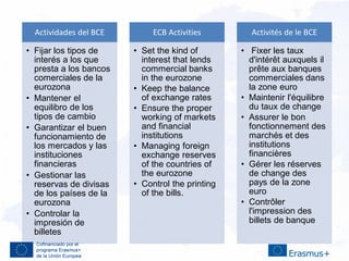Actividades del BCE
• Fijar los tipos de
interés a los que
presta a los bancos
comerciales de la
eurozona
• Mantener el
equilibro de los
tipos de cambio
• Garantizar el buen
funcionamiento de
los mercados y las
instituciones
financieras
• Gestionar las
reservas de divisas
de los países de la
eurozona
• Controlar la
impresión de
billetes
ECB Activities
• Set the kind of
interest that lends
commercial banks
in the eurozone
• Keep the balance
of exchange rates
• Ensure the proper
working of markets
and financial
institutions
• Managing foreign
exchange reserves
of the countries of
the eurozone
• Control the printing
of the bills.
Activités de le BCE
• Fixer les taux
d'intérêt auxquels il
prête aux banques
commerciales dans
la zone euro
• Maintenir l'équilibre
du taux de change
• Assurer le bon
fonctionnement des
marchés et des
institutions
financières
• Gérer les réserves
de change des
pays de la zone
euro
• Contrôler
l'impression des
billets de banque
 