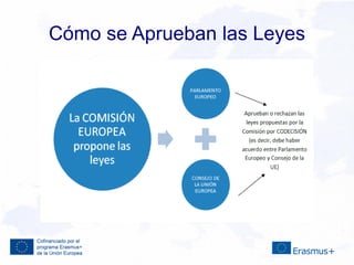 Cómo se Aprueban las Leyes
 