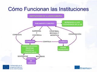 Cómo Funcionan las Instituciones
 